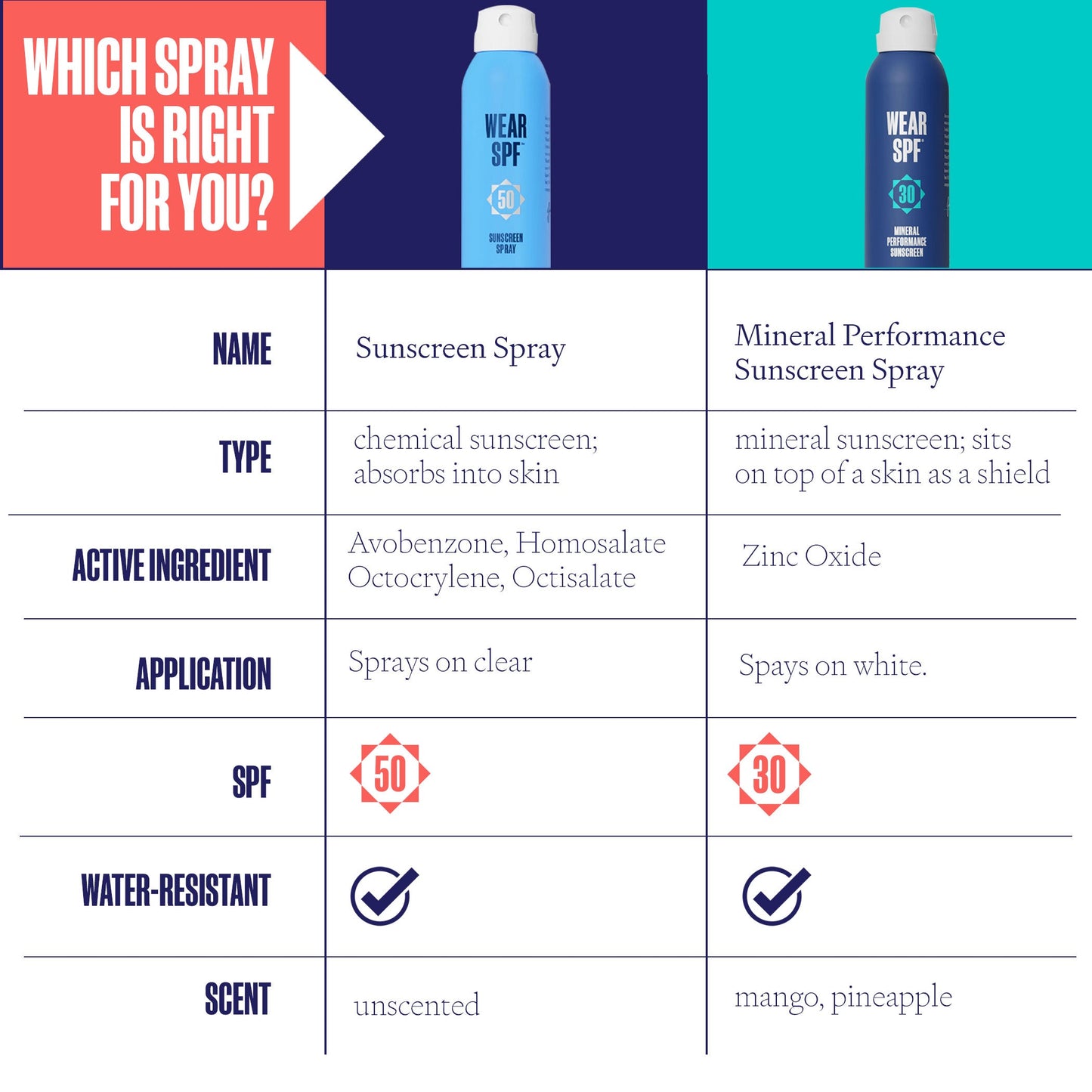 Performance Sunscreen Spray