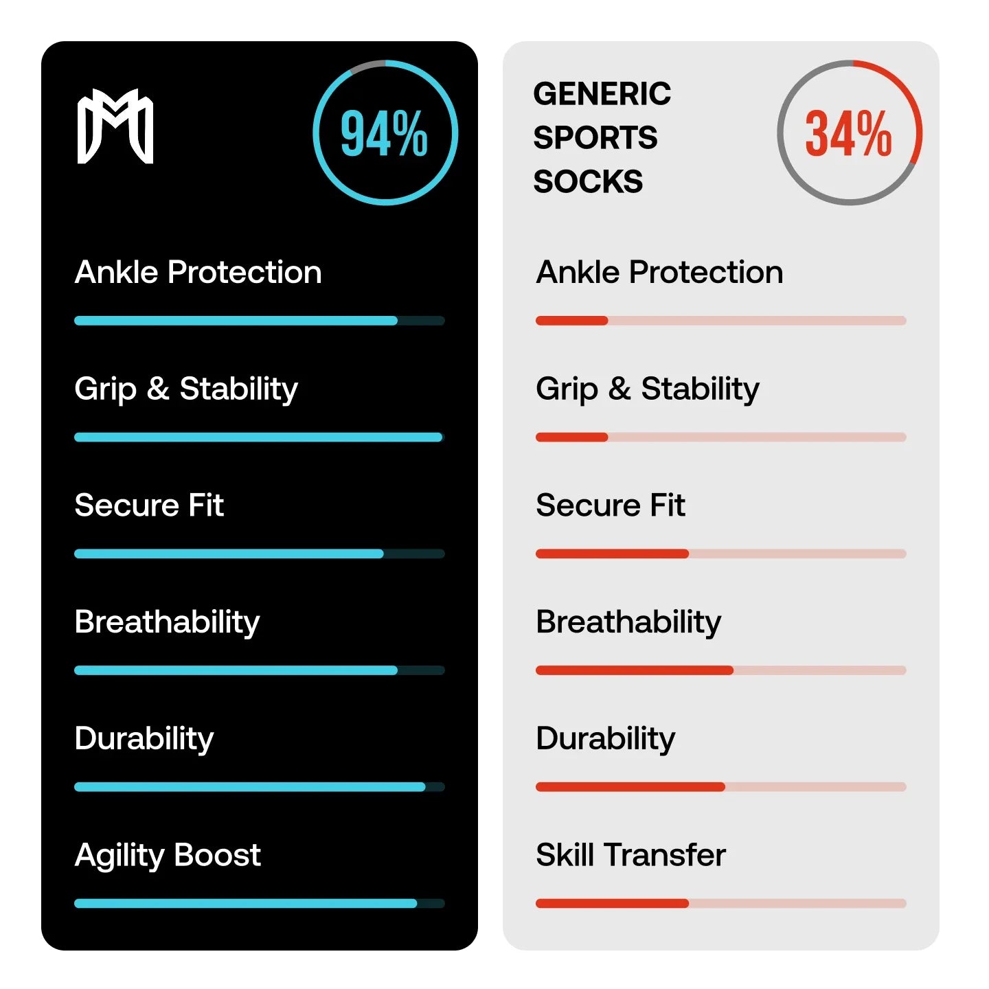 Grip Socks w/ Cushioned Ankle Protection (WHITE)