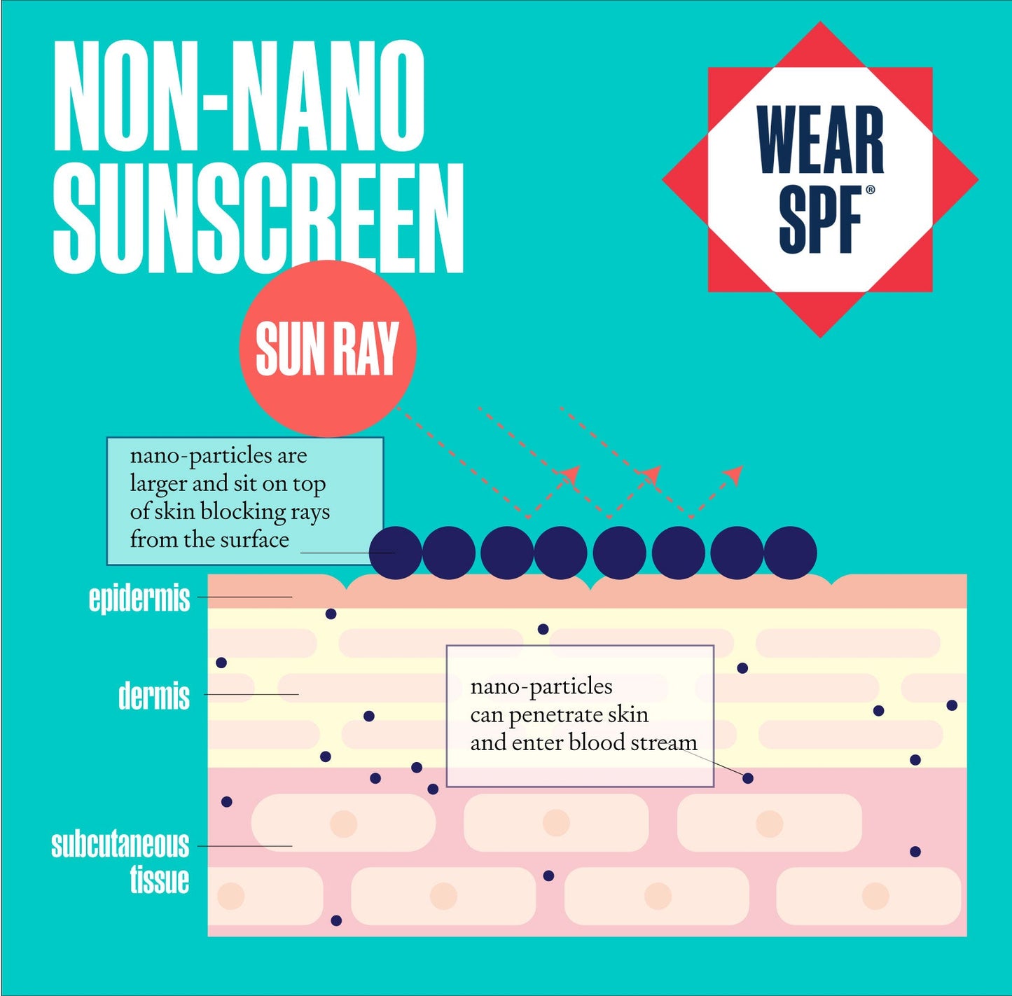 Non-Nano Mineral Sunscreen Lotion